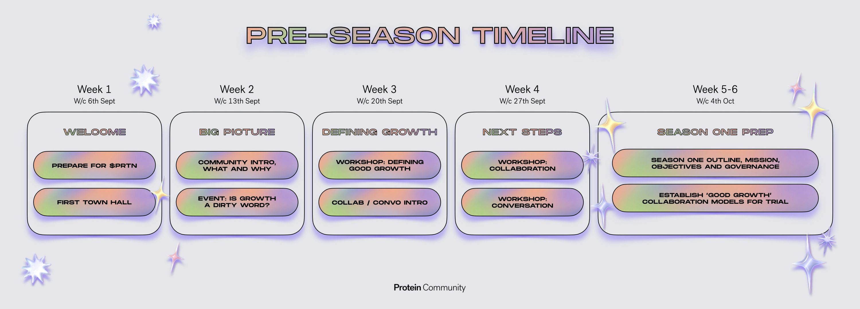 Pre-Season Timeline